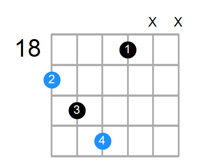 Bsus2b5 Chord